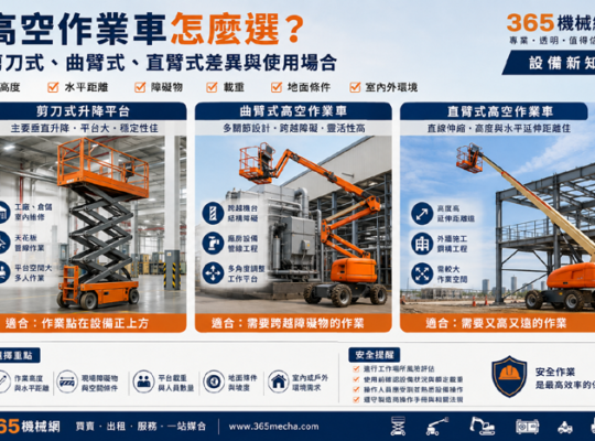 高空作業車(高空車)怎麼選？剪刀式、曲臂式、直臂式差異與使用場合