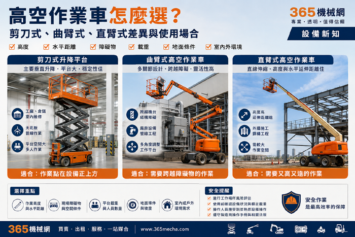 高空作業車(高空車)怎麼選？剪刀式、曲臂式、直臂式差異與使用場合
