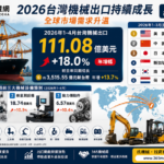2026台灣機械設備出口市場與主要出口國趨勢